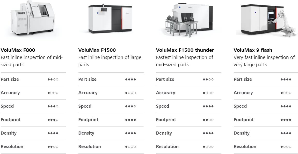 永川永川蔡司永川工业CT