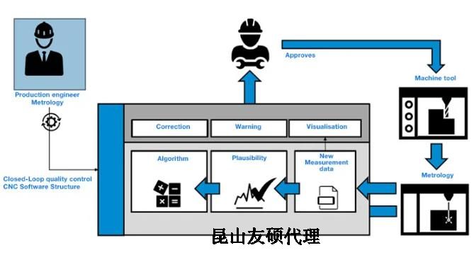 永川蔡司永川三坐标测量机